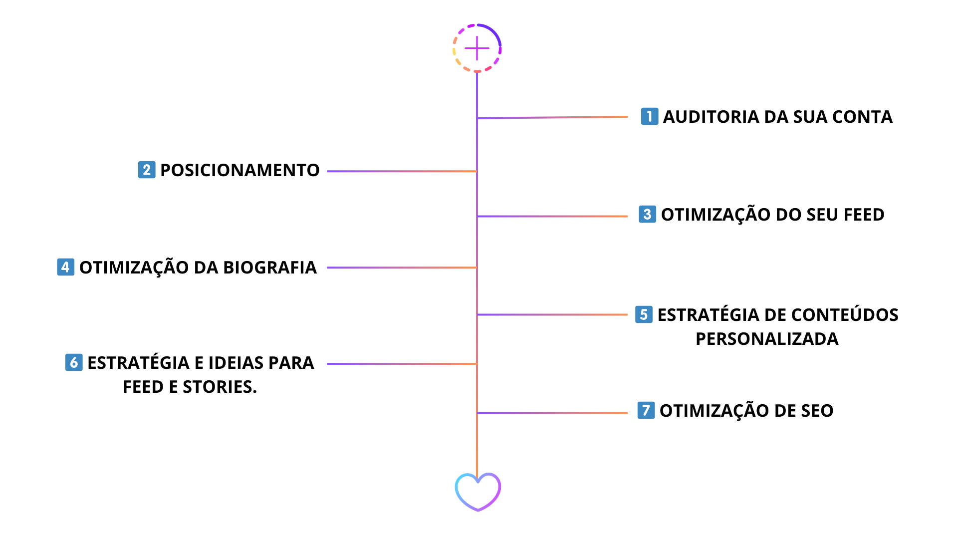 Beneficos de adquirir o produto